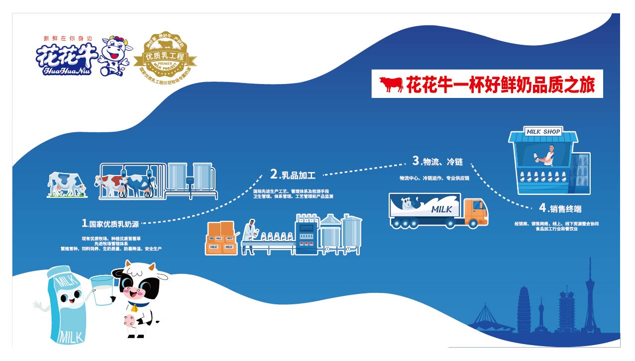榮膺乳業(yè)三大金獎，花花牛以產(chǎn)業(yè)融合發(fā)展推進奶業(yè)高質(zhì)量發(fā)展