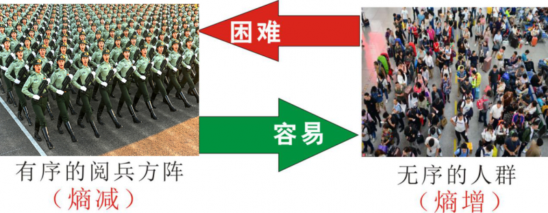 知熵增，做熵減